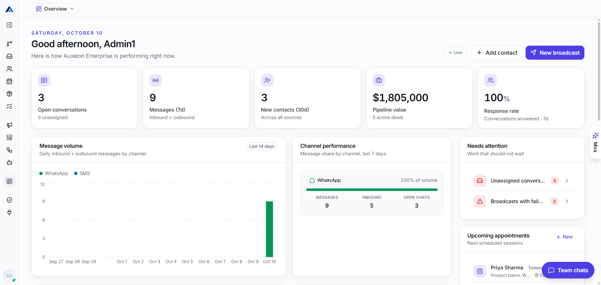 Auxelon CRM Live Analytics Dashboard