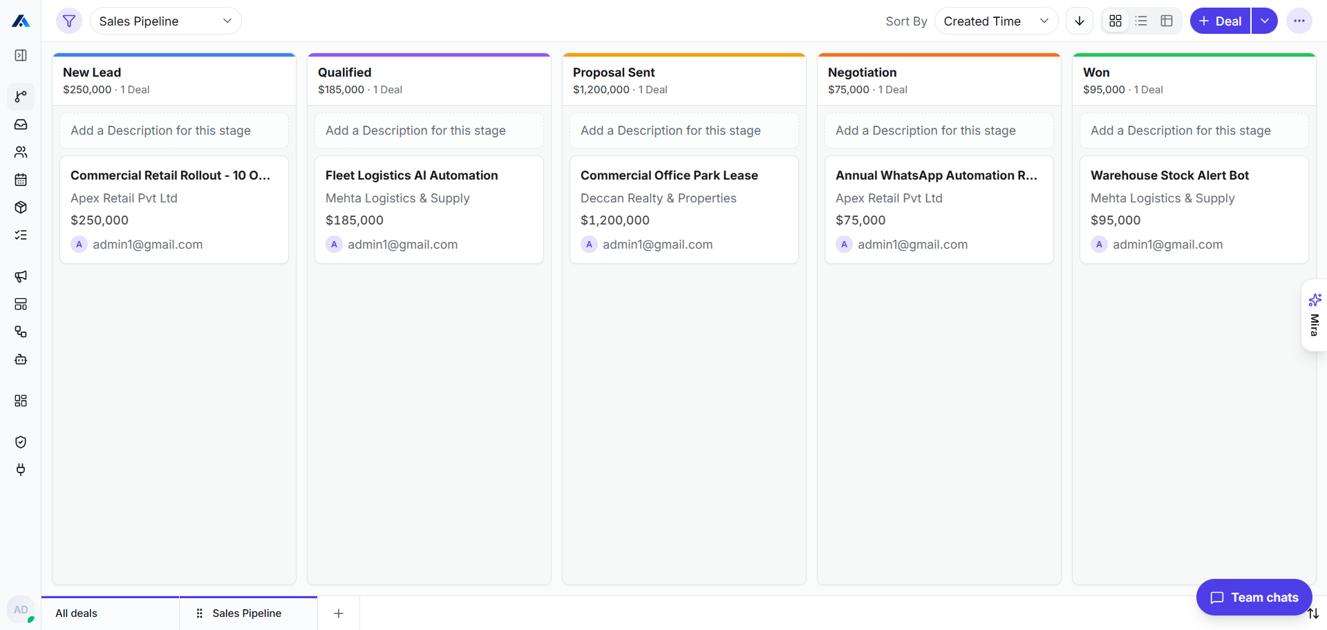 Authentic Auxelon Kanban Pipeline board with ₹ INR deal totals across New Ticket, In Progress, Waiting and Resolved stages